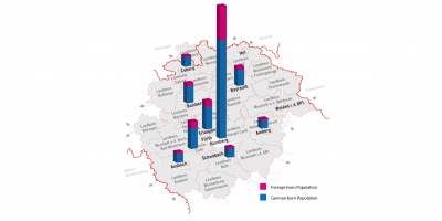 Population by city